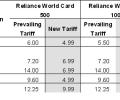 Reliance Info cuts ILD rates by up to 50%