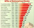 Graphic: PSU banks' NPAs