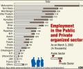 Graphic: Employment in public, private sector