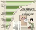 Registered job-seekers in India