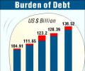 Every Indian owes over Rs 22,000