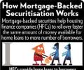 Towards a lower home loan burden