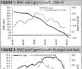 Rupee impact is large, but not the only one