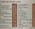 Is your mutual fund sitting on your cash?