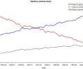 Inflation - who's to blame?