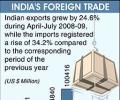 Exports up 31.2%, crude oil pushes import bill