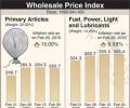 Dearer milk, cereals push food inflation to 17.87%