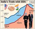 'US sees unlimited opportunities in India'