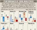 Eight core sector industries grew 3.5% in Aug