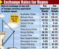 Rupee up 15 paise Vs dollar in early trade