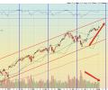 The US dollar could surprise with a massive rally