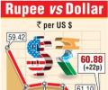 Rupee gains tracking peers; dolllar demand stays strong