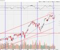 US equity markets stage routine pullback from 38 pc retracement level