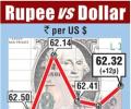 Rupee gains on economic hopes