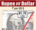 Rupee rallies as BJP leads in exit polls