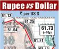 Rupee gains on inflows; high inflation cements rate hike view