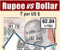 Rupee snaps 4 days of losses on strong foreign fund flows