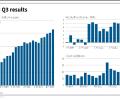 Wipro results spell uncertainty for IT sector