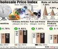 May headline inflation eases to 4.7%