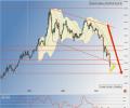 Equity markets resilient but precious metals collapse