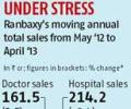 Apollo Pharmacy halts sale of Ranbaxy drugs