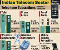 Spectrum auction: Telecom panel recommends higher base price