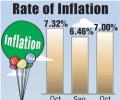 India's economic woes far from over: Headline inflation at 8-month high