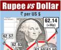 Rupee hits 1-week high tracking euro gains