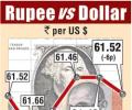 Rupee edges lower on caution ahead of RBI policy review