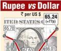 Rupee hits near two-week high