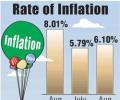 Inflation effect: India Inc for no hike in RBI rates