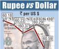 Rupee falls for second day; weak Asian peers hurt