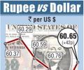 Rupee nearly flat after hitting 1-week high