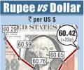 Rupee gains on large dollar sales by cos