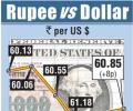 Rupee rises 9 paise to end at 60.84