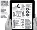 Indians' love for tablets grows stronger
