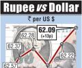 Rupee gains for second day amid broad risk rally