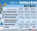 Railways targets record Rs 1.6 lakh cr revenue in 2014-15
