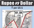 Rupee at near one-month high as interim budget sticks to script