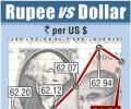 Rupee snaps three-day gains on dollar demand