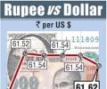 Rupee edges lower; debt inflows provide support