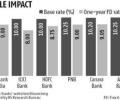 Why bank fixed deposit rates won't increase any time soon