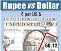 Rupee ends slightly weaker