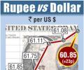 Rupee hits 7-month high as shares rally to record