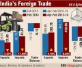 Exports dip 3.67% to $25.6 billion in February
