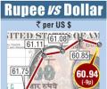 Rupee retreats from 7-month high as shares fall