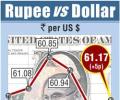 Rupee gains as retail inflation eases