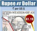 Rupee ends steady after hitting 1-week high; oil firms buy dollars