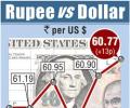 Rupee hits 8-month closing high; state-run banks buy dollars