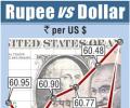 RBI buys dollars, halts rupee's rally